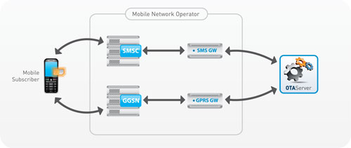 ota-diagram.jpg